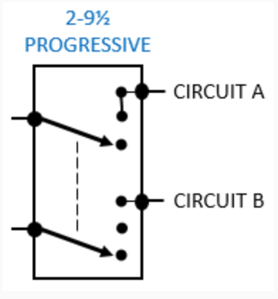 Flyleds Carling Progressive Switch