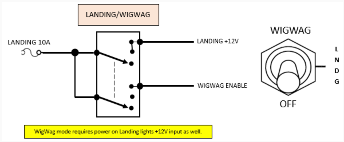 Flyleds Carling Progressive Switch